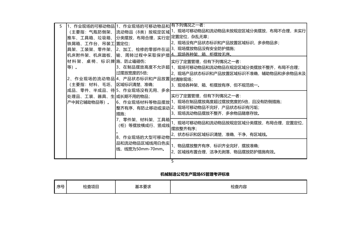 车间生产管理考核表.xls第5页