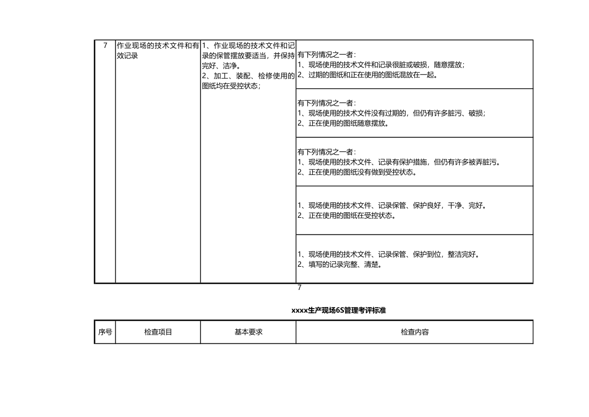 车间生产管理考核表.xls第7页