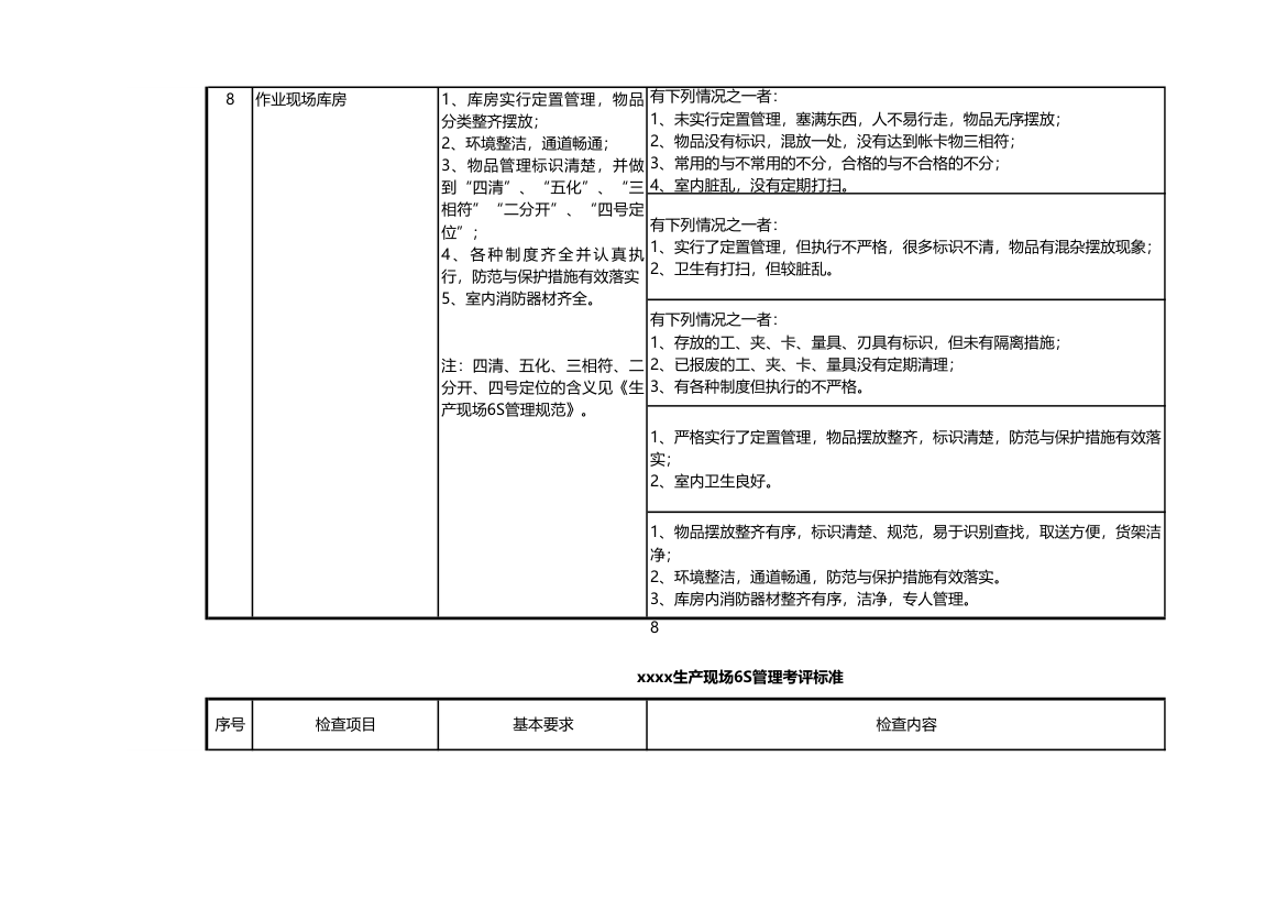 车间生产管理考核表.xls第8页