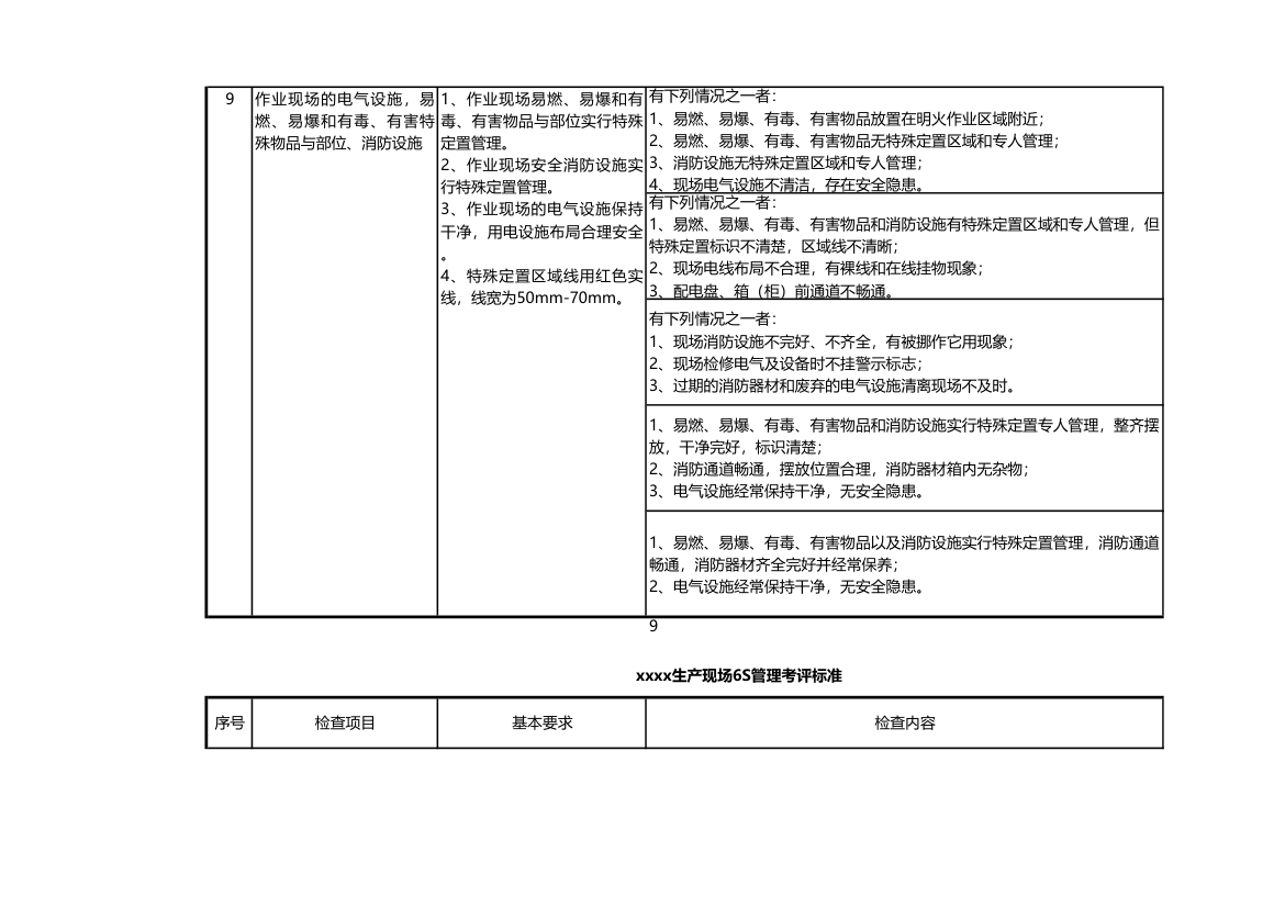 车间生产管理考核表.xls第9页