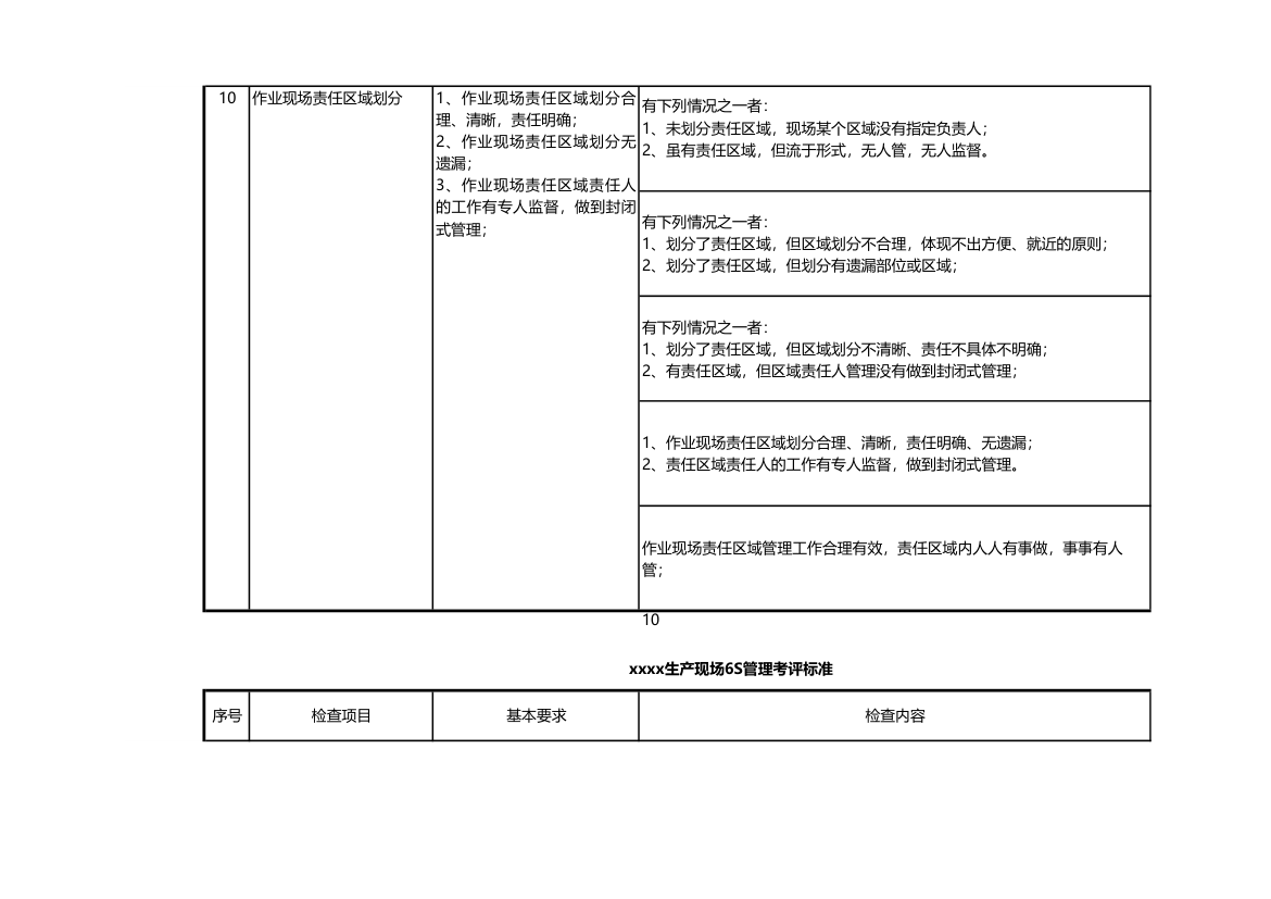 车间生产管理考核表.xls第10页