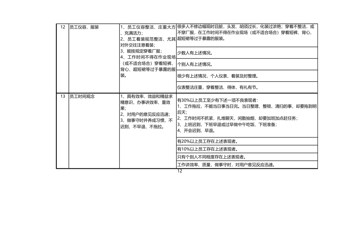 车间生产管理考核表.xls第12页