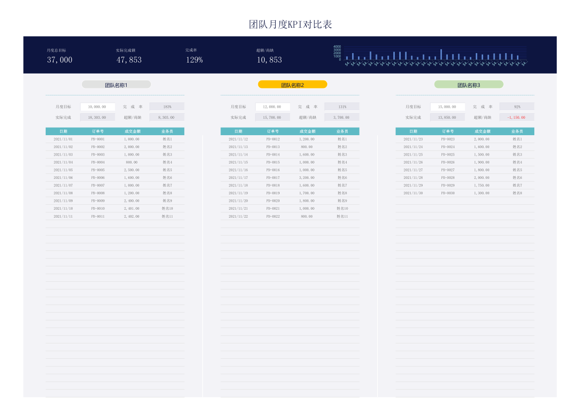 团队月度KPI对比表.xlsx