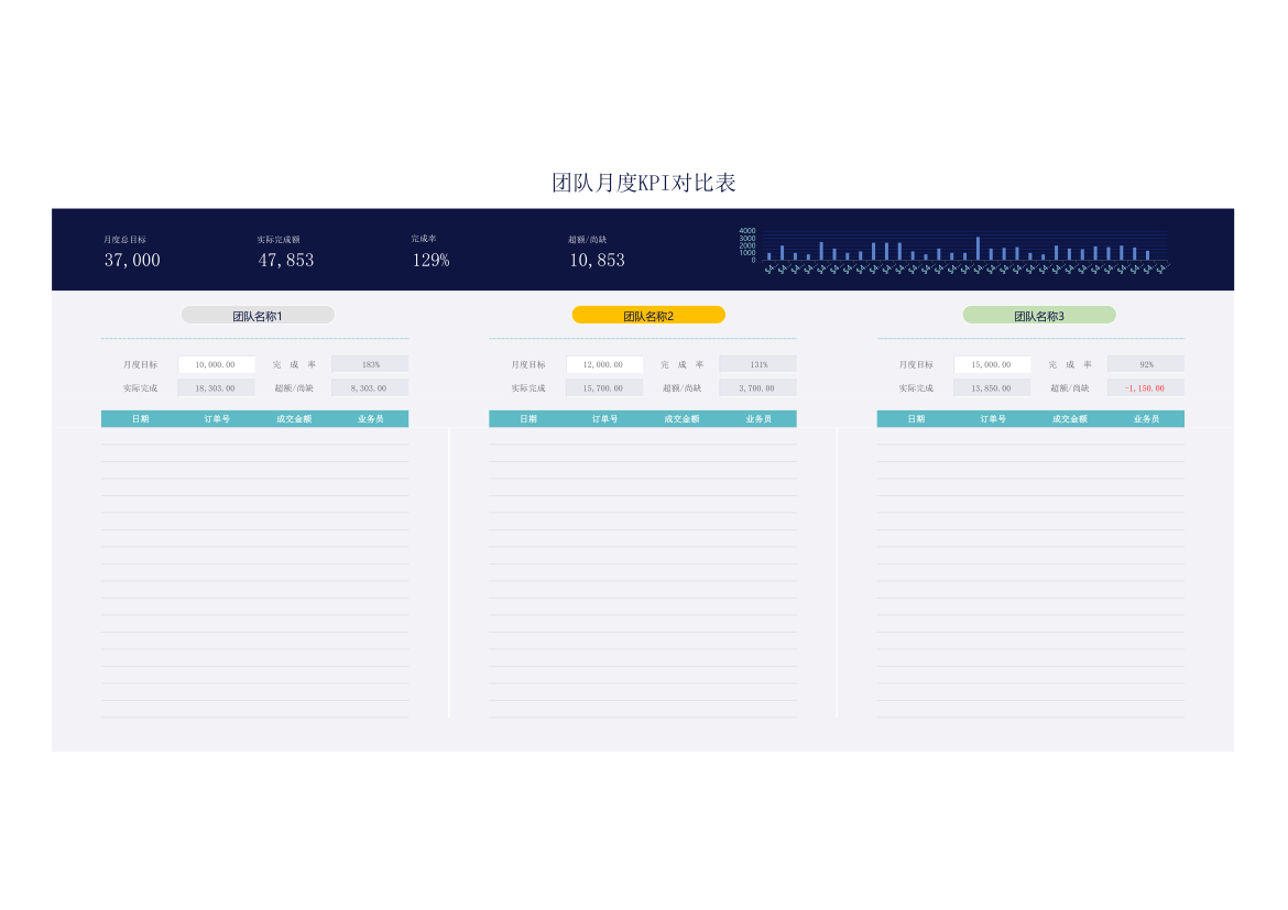 团队月度KPI对比表.xlsx第6页