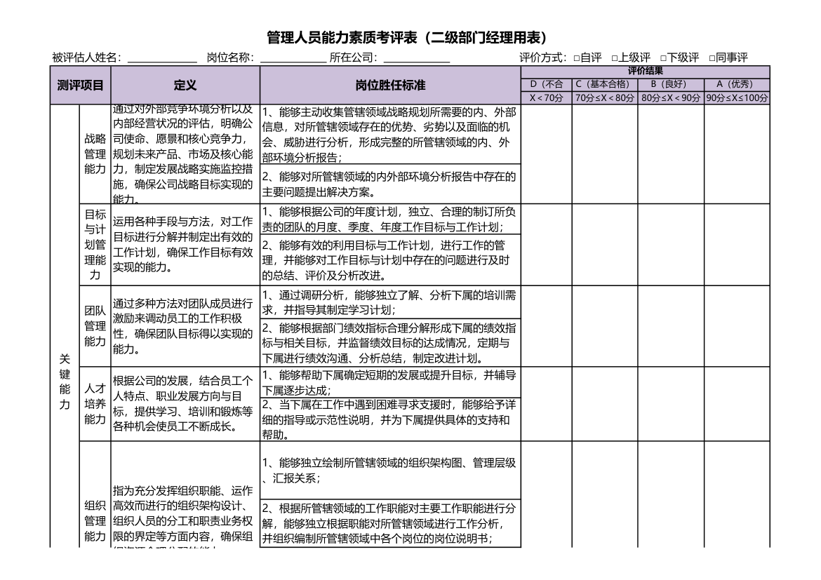 部门经理能力素质考评表.xls第1页