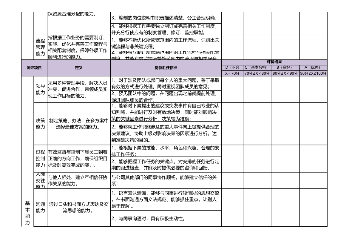 部门经理能力素质考评表.xls第2页