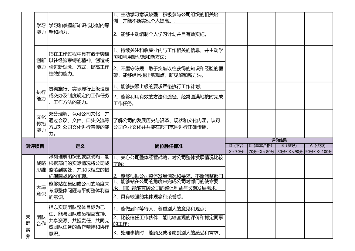 部门经理能力素质考评表.xls第3页