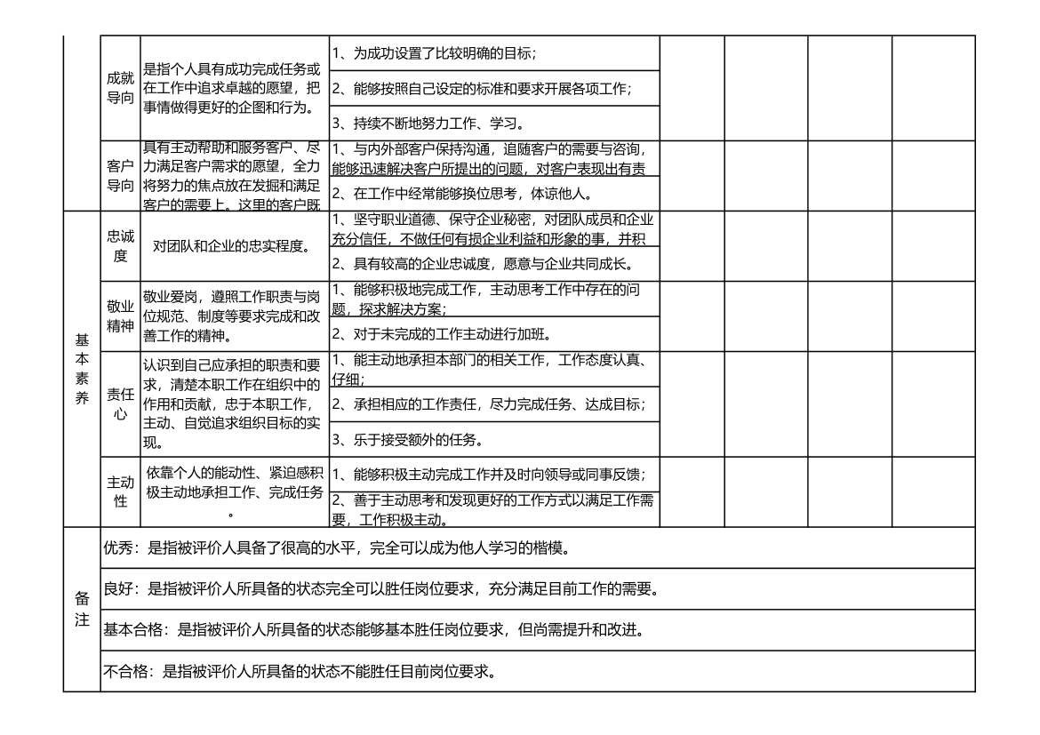 部门经理能力素质考评表.xls第4页