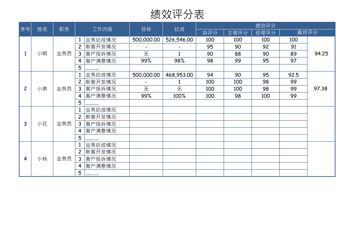 绩效评分表.xlsx