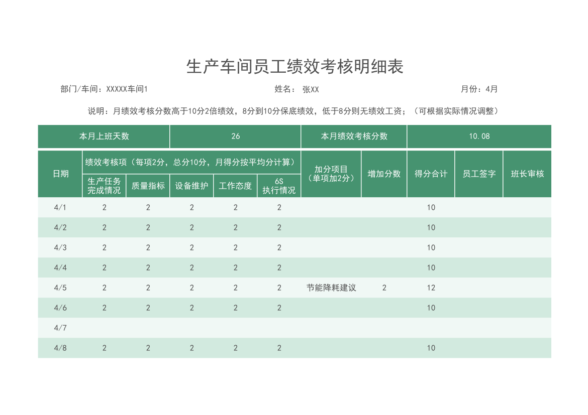 生产车间员工绩效考核明细表.xlsx第1页