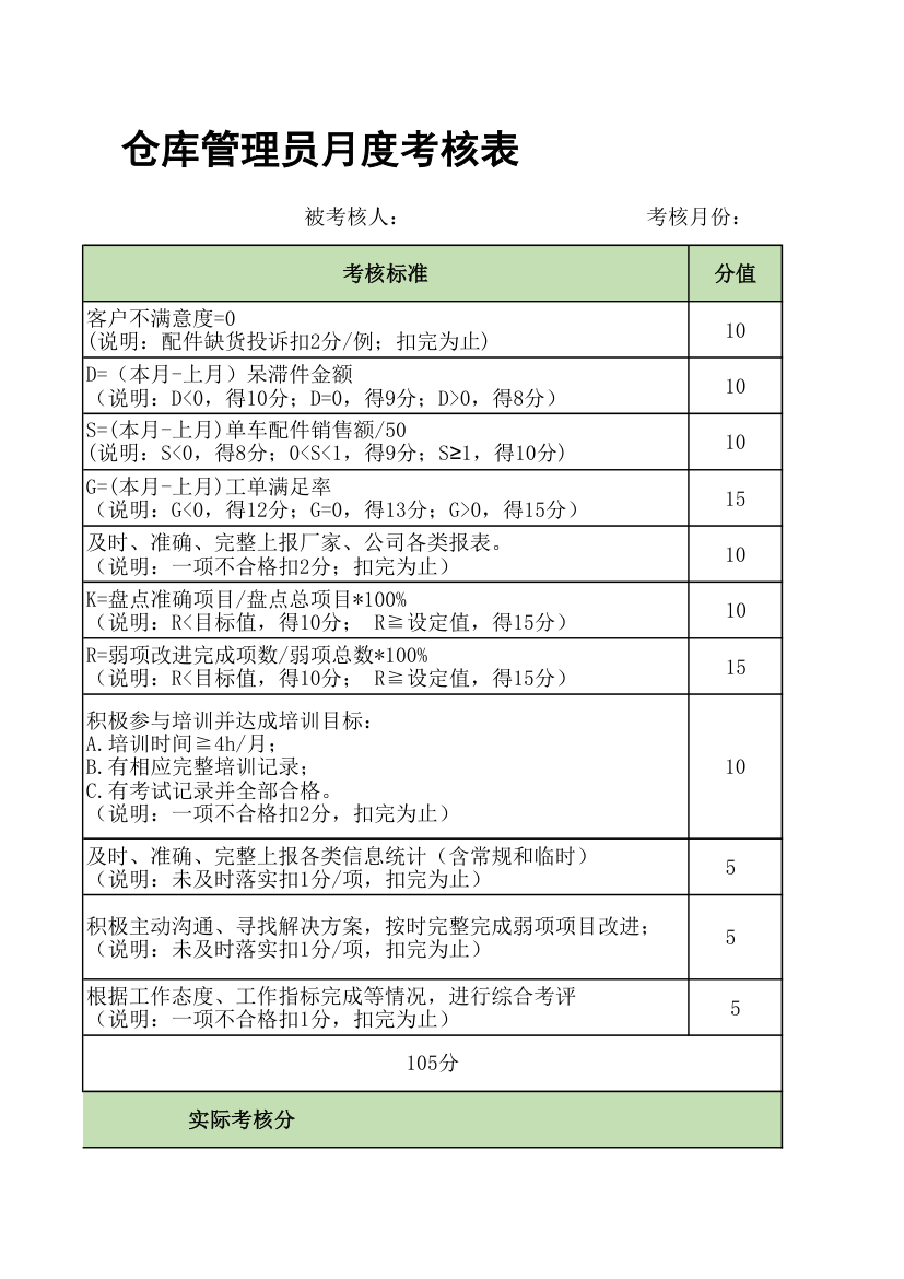 仓库管理员月度考核表.xlsx第3页