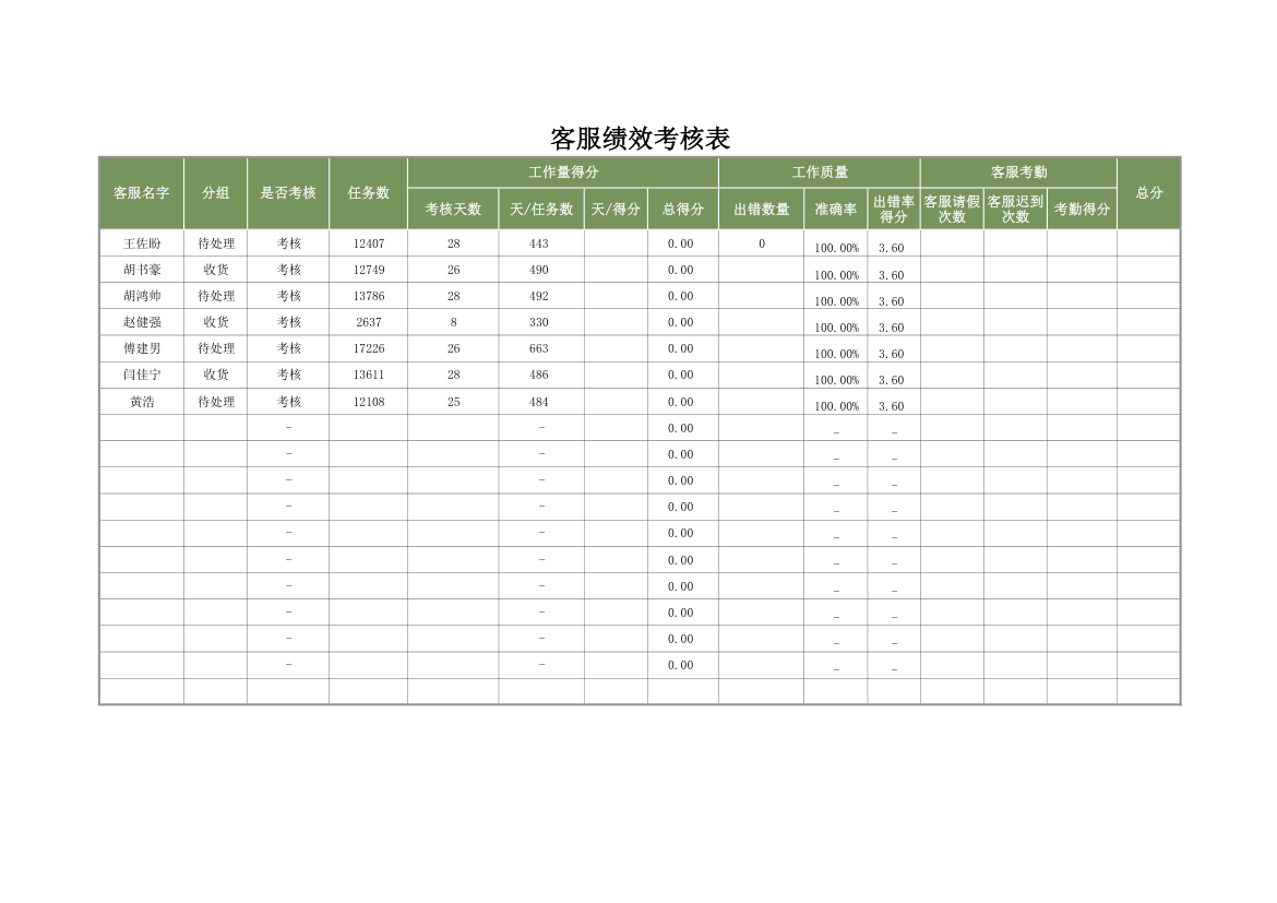 客服绩效考核表.xlsx