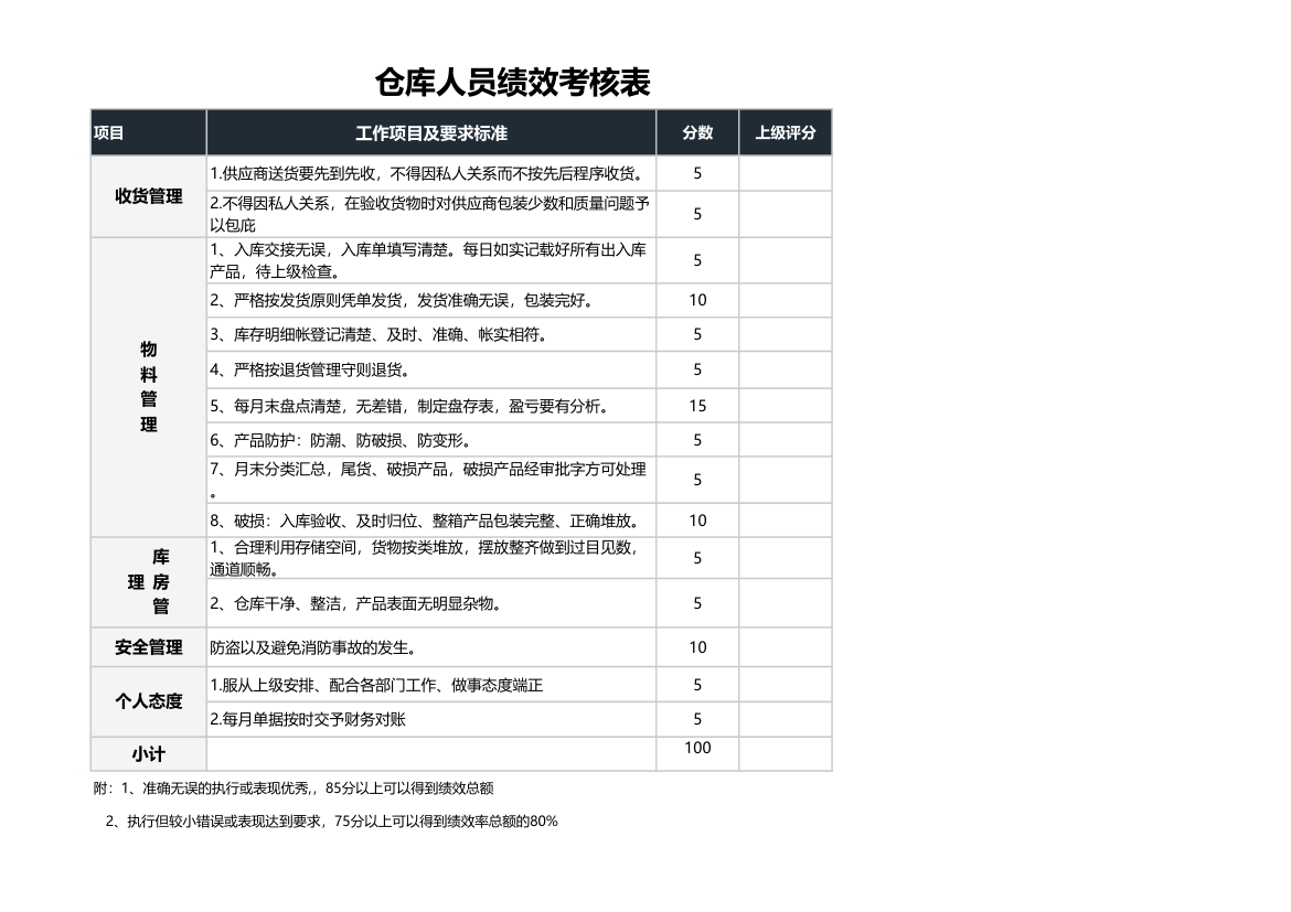 仓库员工绩效考核表.xlsx