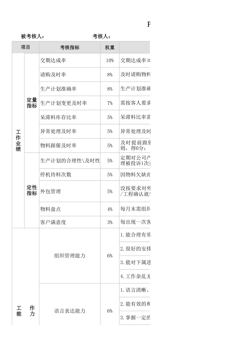 PMC主管绩效考核表.xlsx