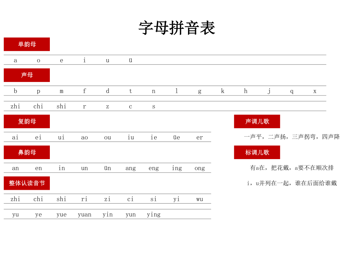 字母拼音表.xlsx第1页