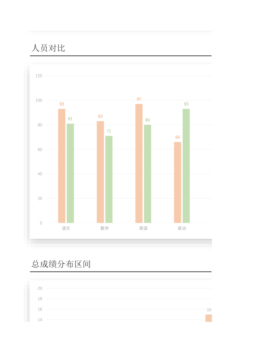 初中成绩统计表及分析.xlsx第2页