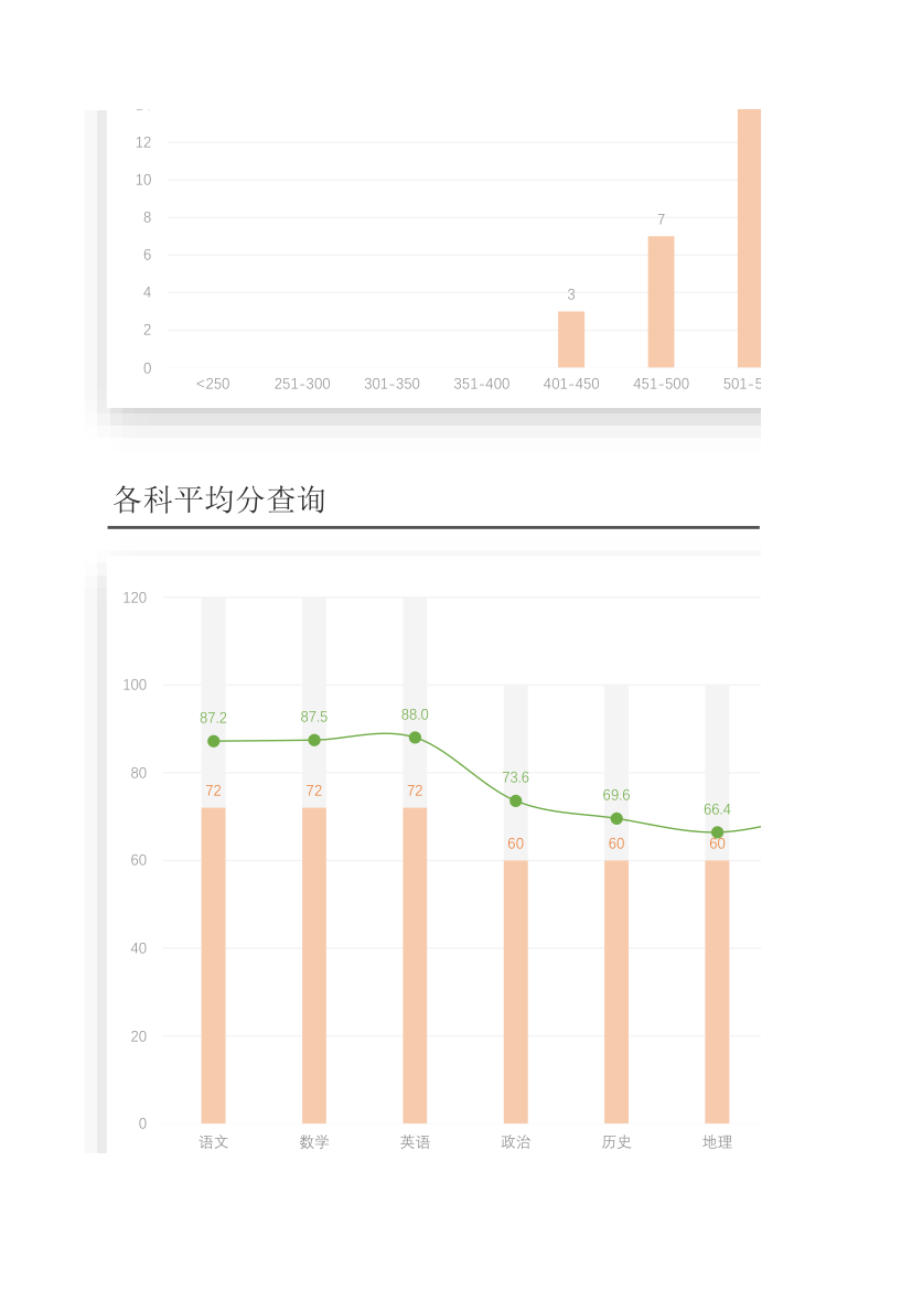 初中成绩统计表及分析.xlsx第3页