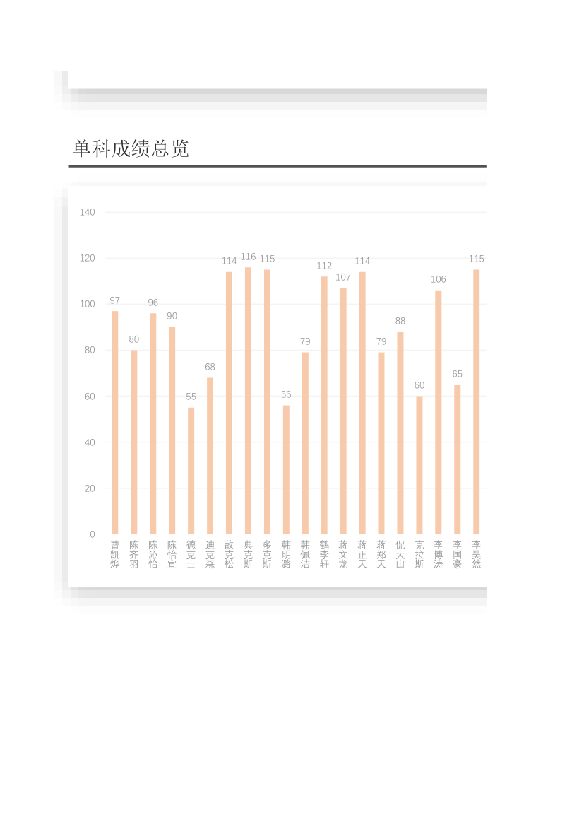 初中成绩统计表及分析.xlsx第4页