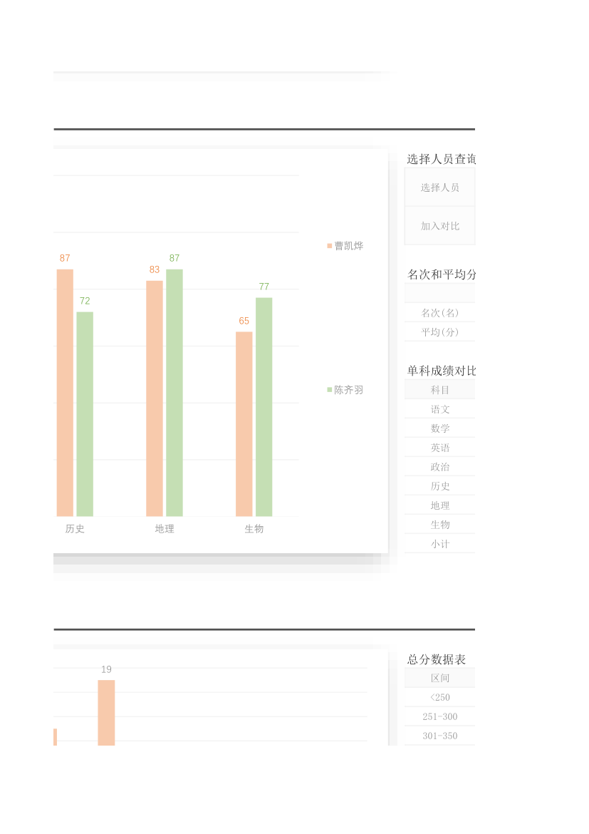 初中成绩统计表及分析.xlsx第6页