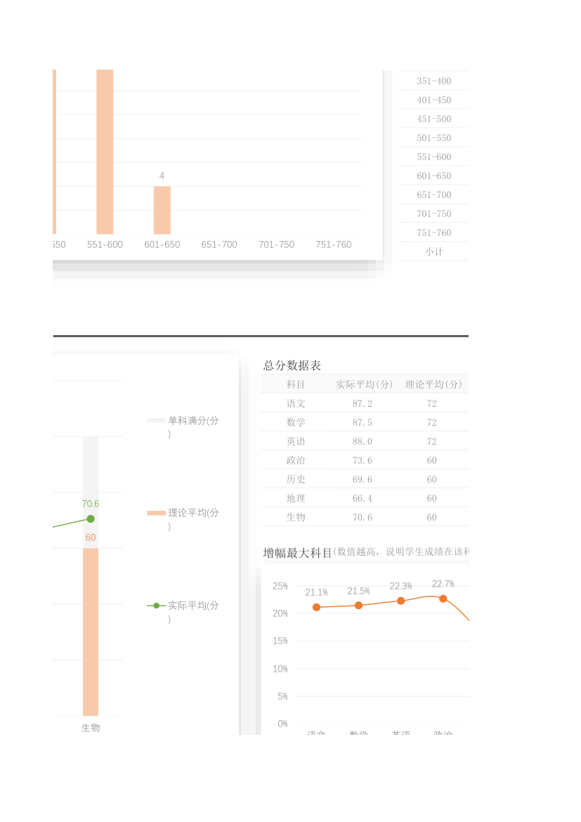 初中成绩统计表及分析.xlsx第7页