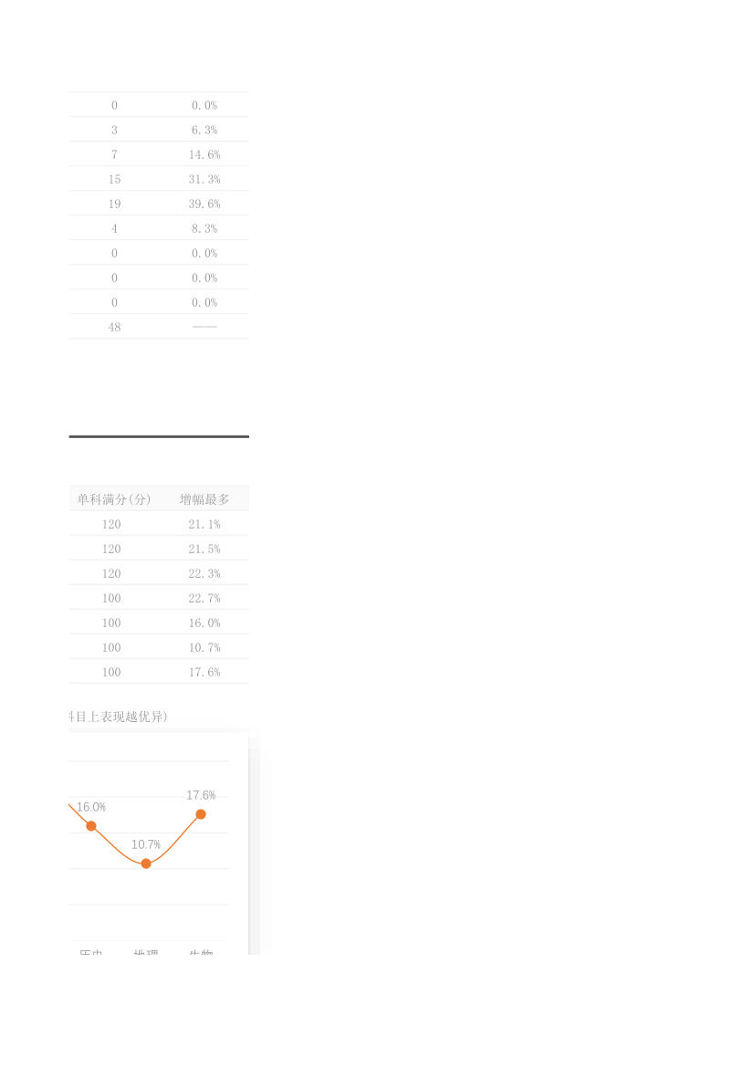 初中成绩统计表及分析.xlsx第11页