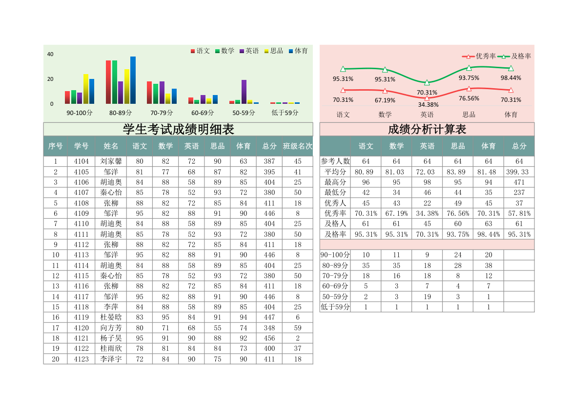 学生考试成绩明细表-成绩分析计.xlsx