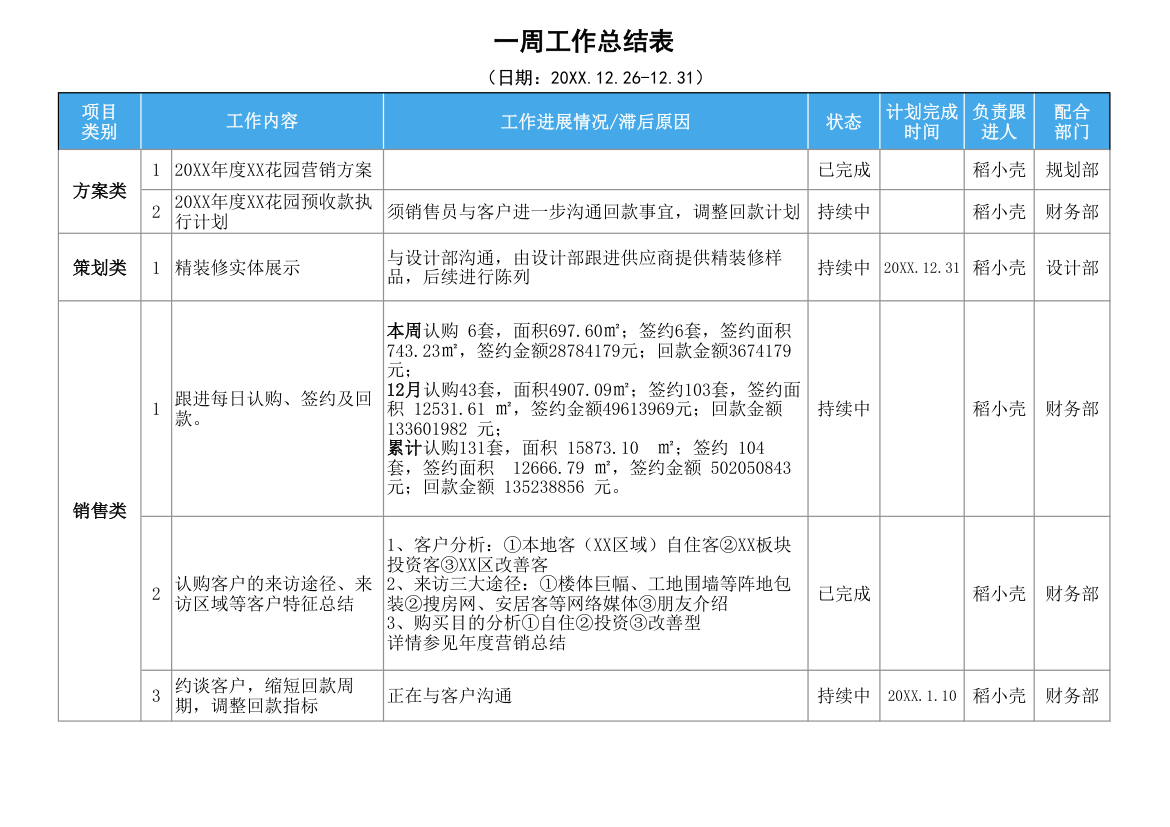 一周工作总结及计划表.xlsx