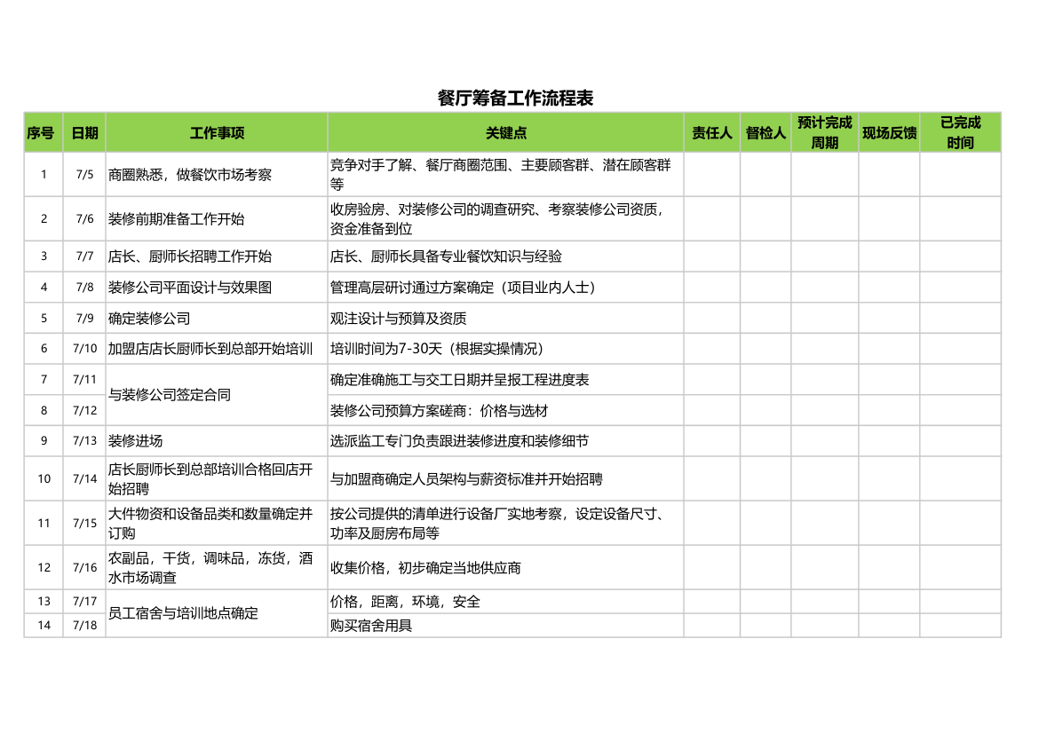 餐厅筹备工作流程表.xlsx第1页