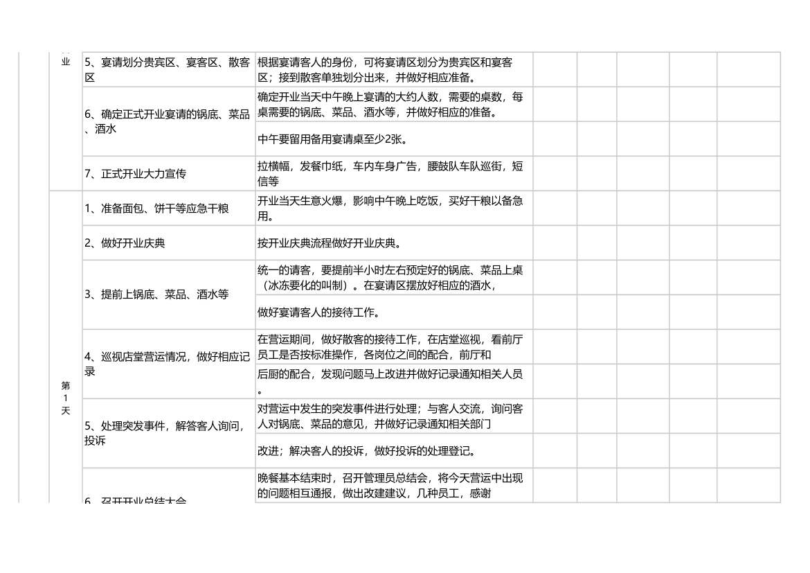 餐厅筹备工作流程表.xlsx第7页