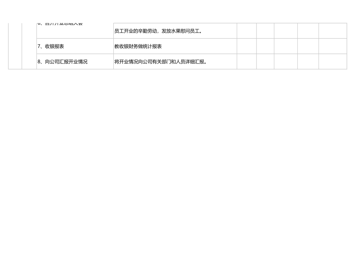 餐厅筹备工作流程表.xlsx第8页