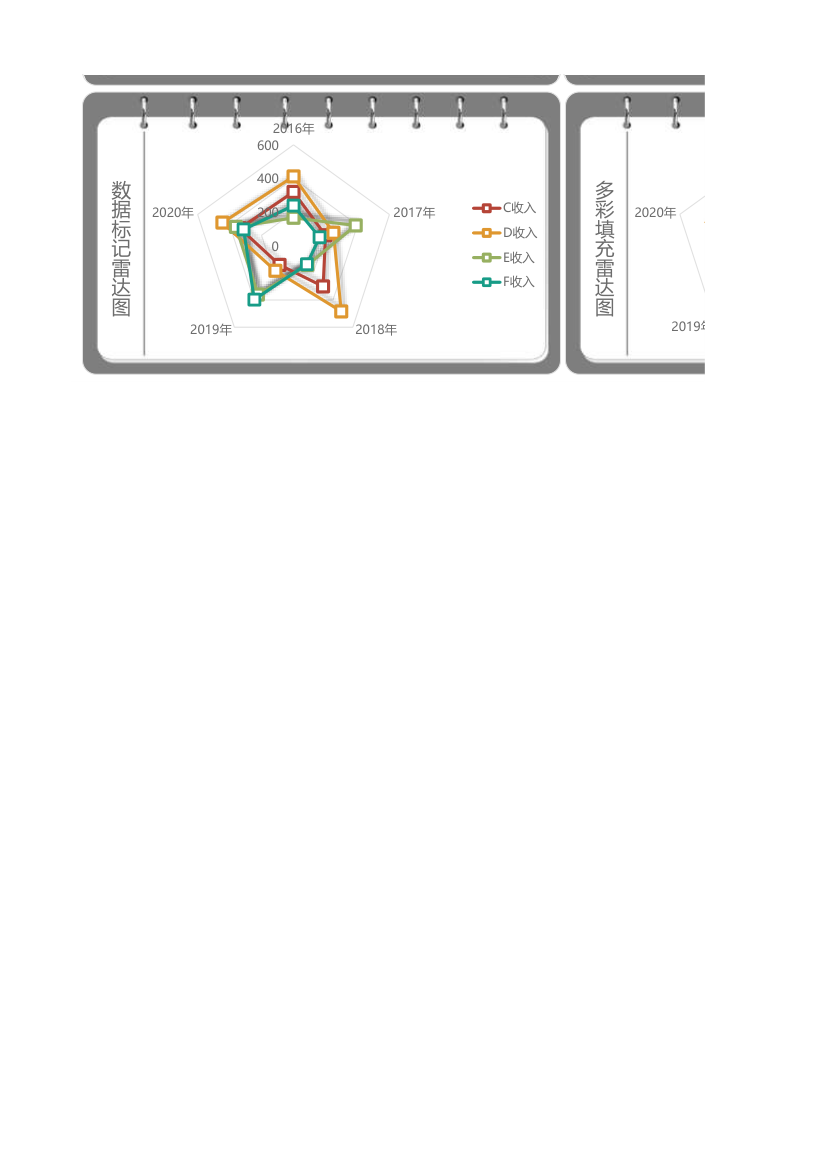 财务数据分析图表合集.xlsx第2页