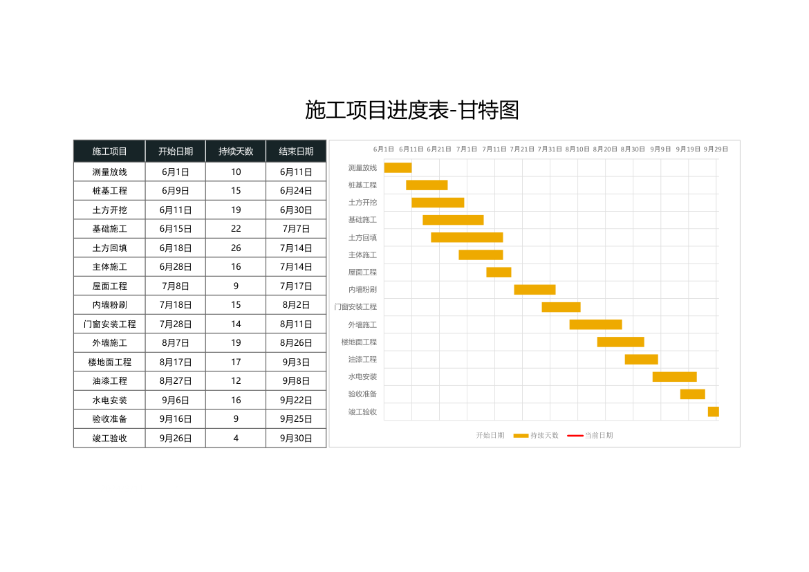 施工项目进度表-甘特图.xlsx