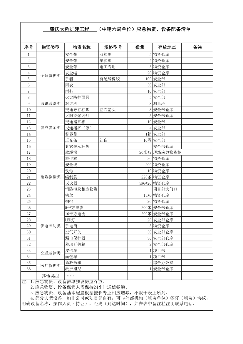 应急物资台账xlsx应急物资台账xlsx应急物资台账xlsx应急物资台账xlsx.xlsx第1页