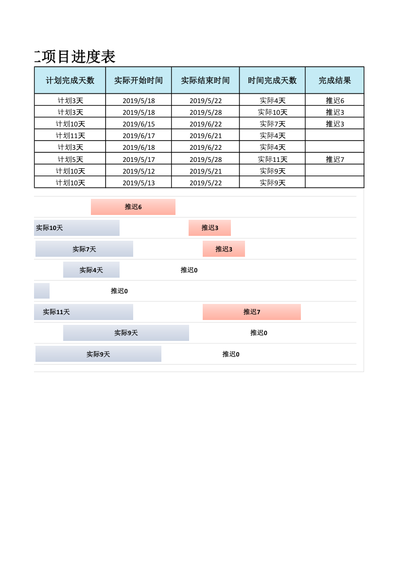 施工项目进度计划表.xlsx第2页