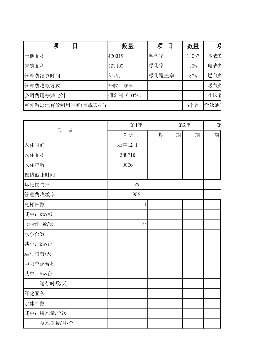 物业公司成本管理预算表全套.xlsx第1页