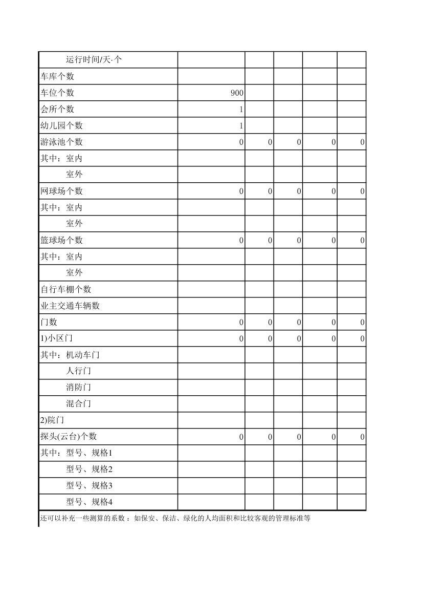 物业公司成本管理预算表全套.xlsx第2页