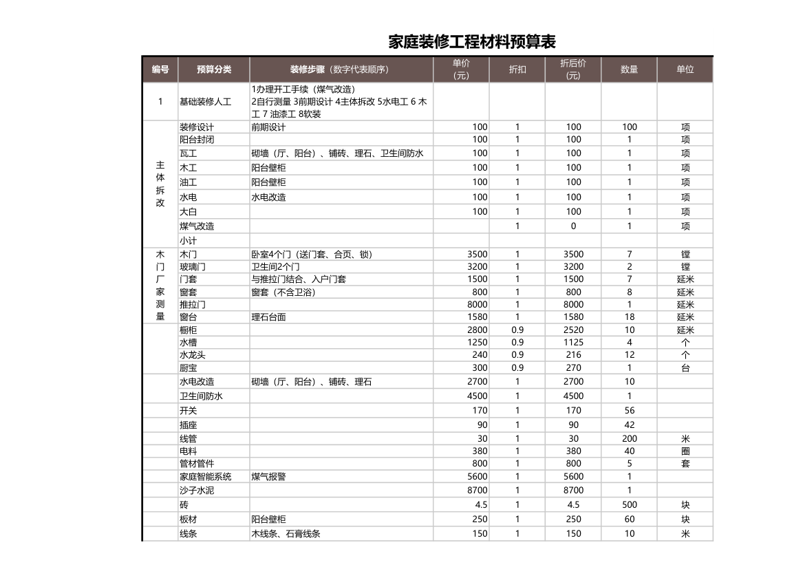 装修预算表-自动.xls