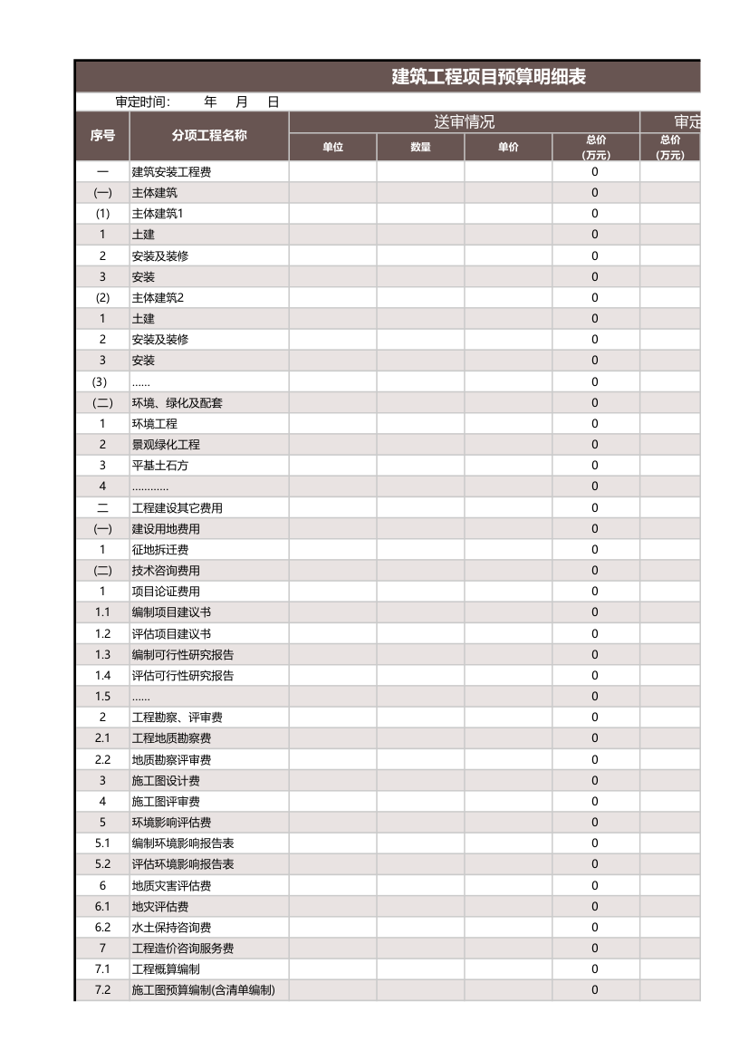 建筑工程项目预算明细表.xls