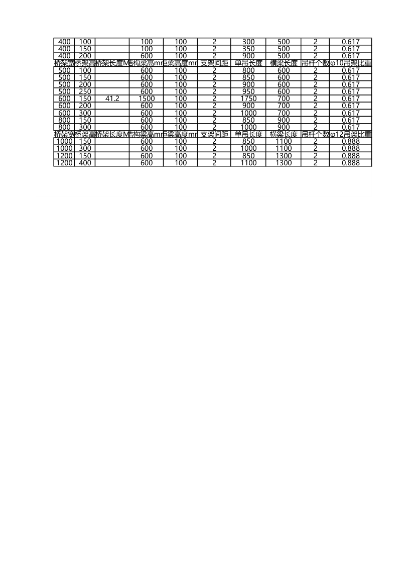 桥架支架计算表.xlsx第2页