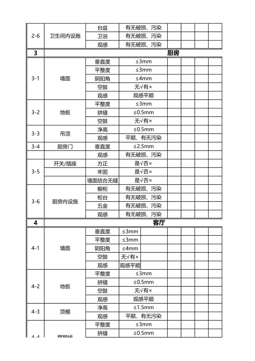 精装修验收标准.xlsx第2页