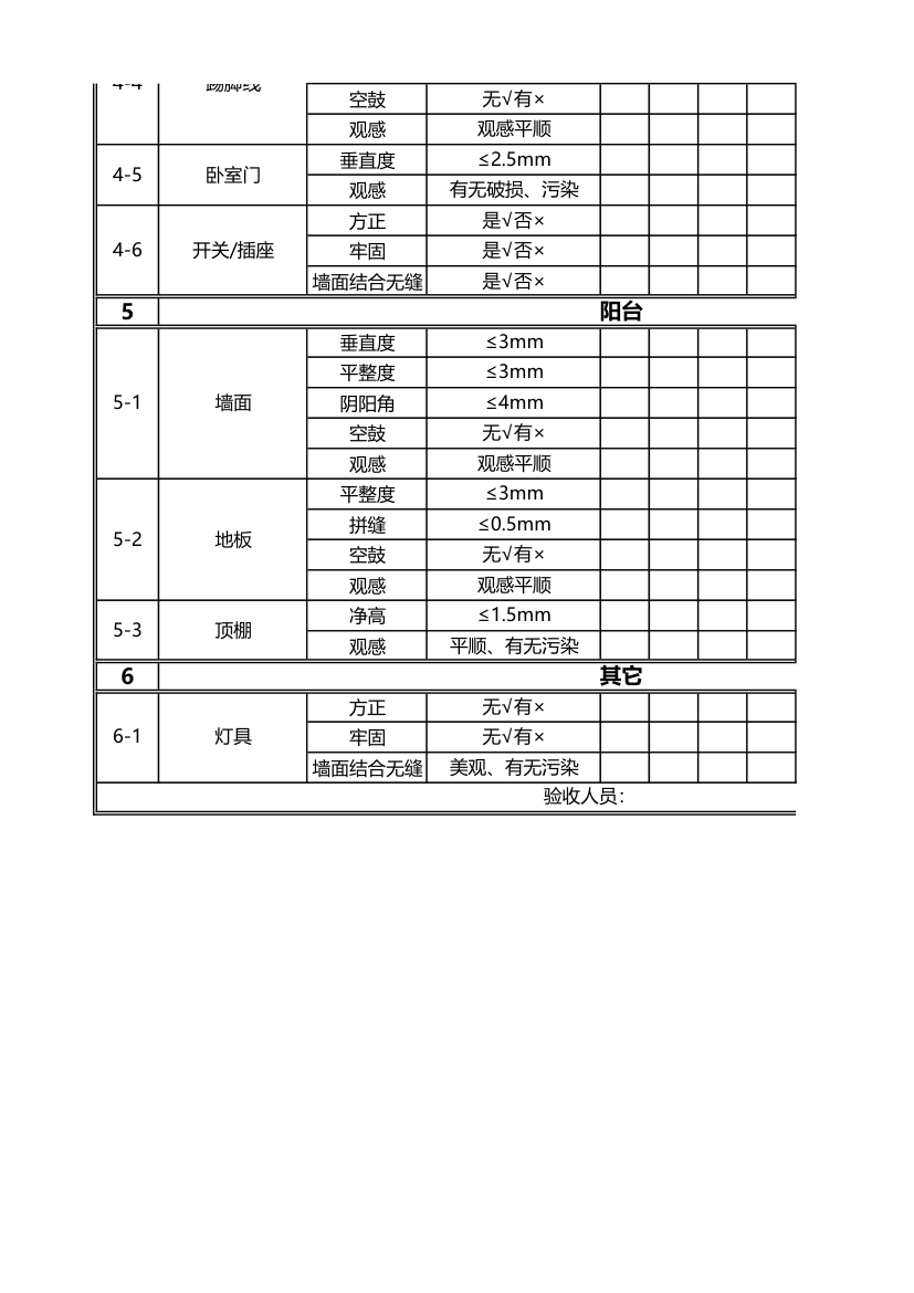 精装修验收标准.xlsx第3页