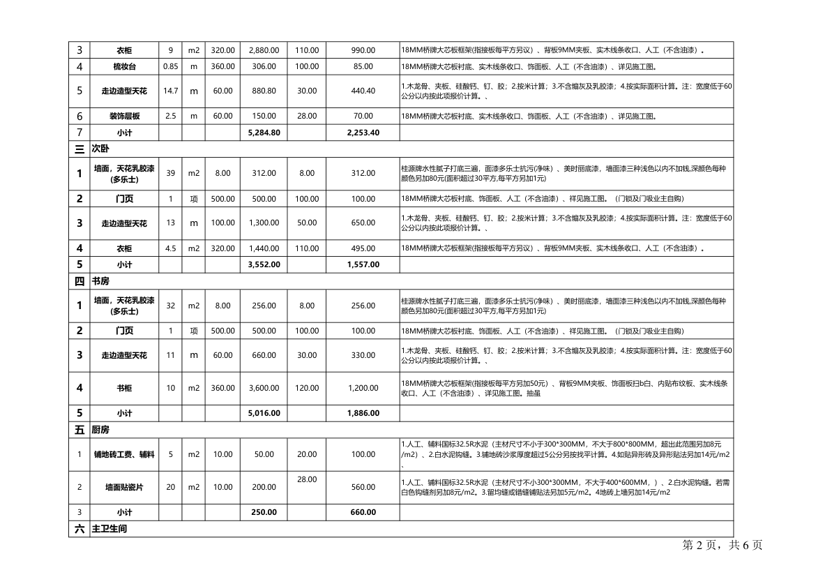 工程预算及施工管理表.xls第2页