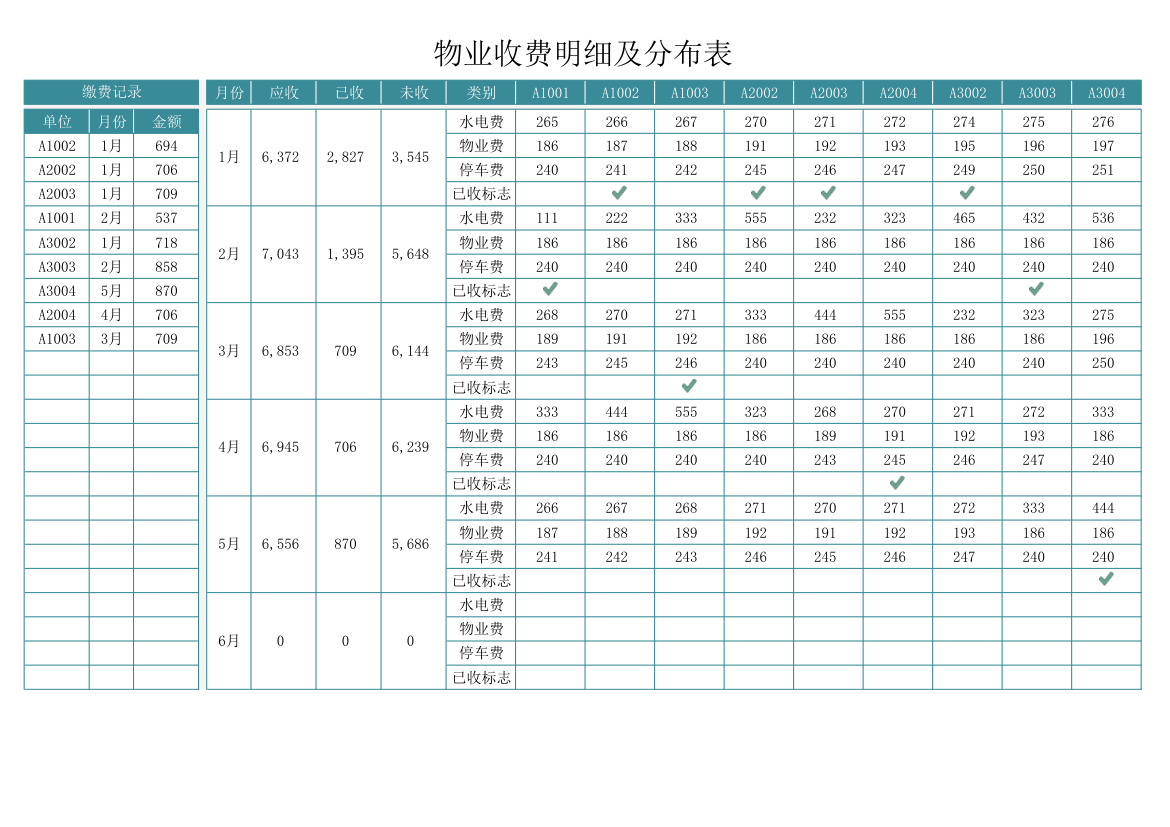 物业收费明细及分布表.xlsx