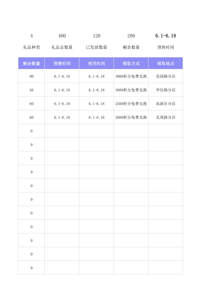 618会员到店礼品清单.xlsx第4页