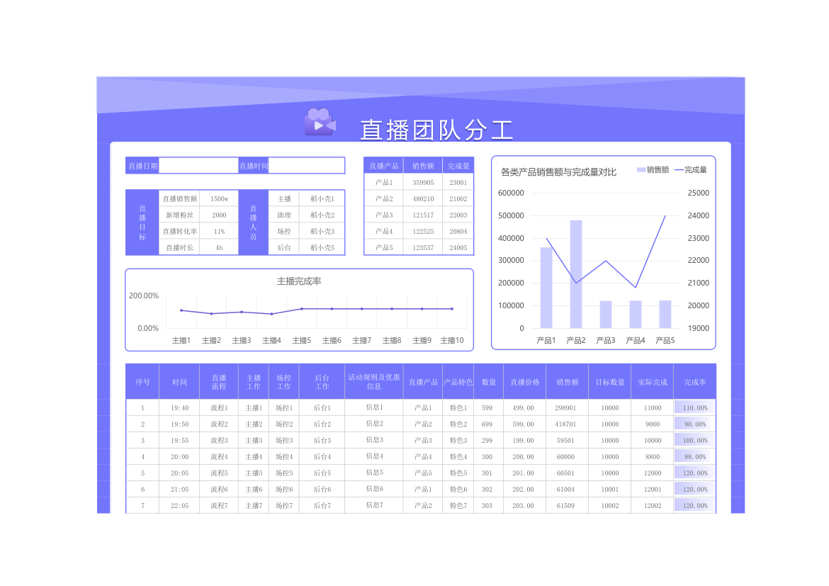 直播团队分工表.xlsx第1页