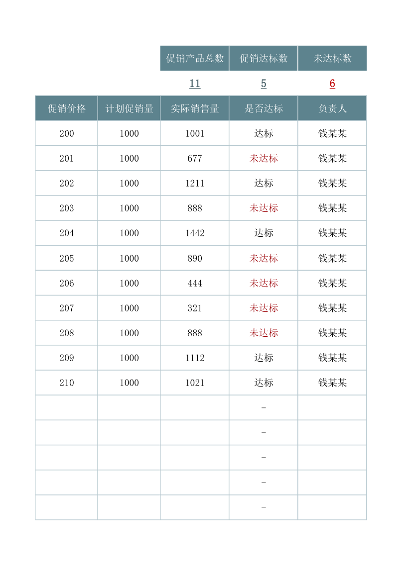 节日促销计划.xlsx第7页