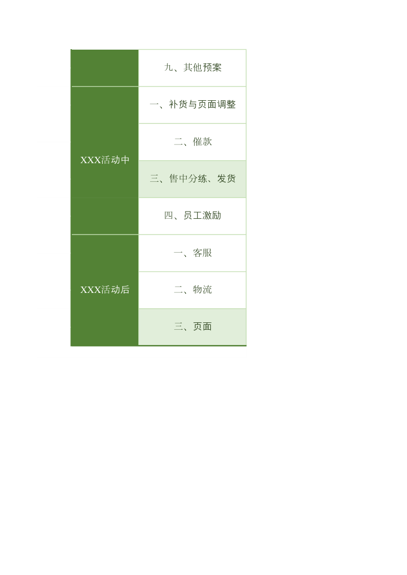 电商大促攻略商家版表格.xlsx第2页