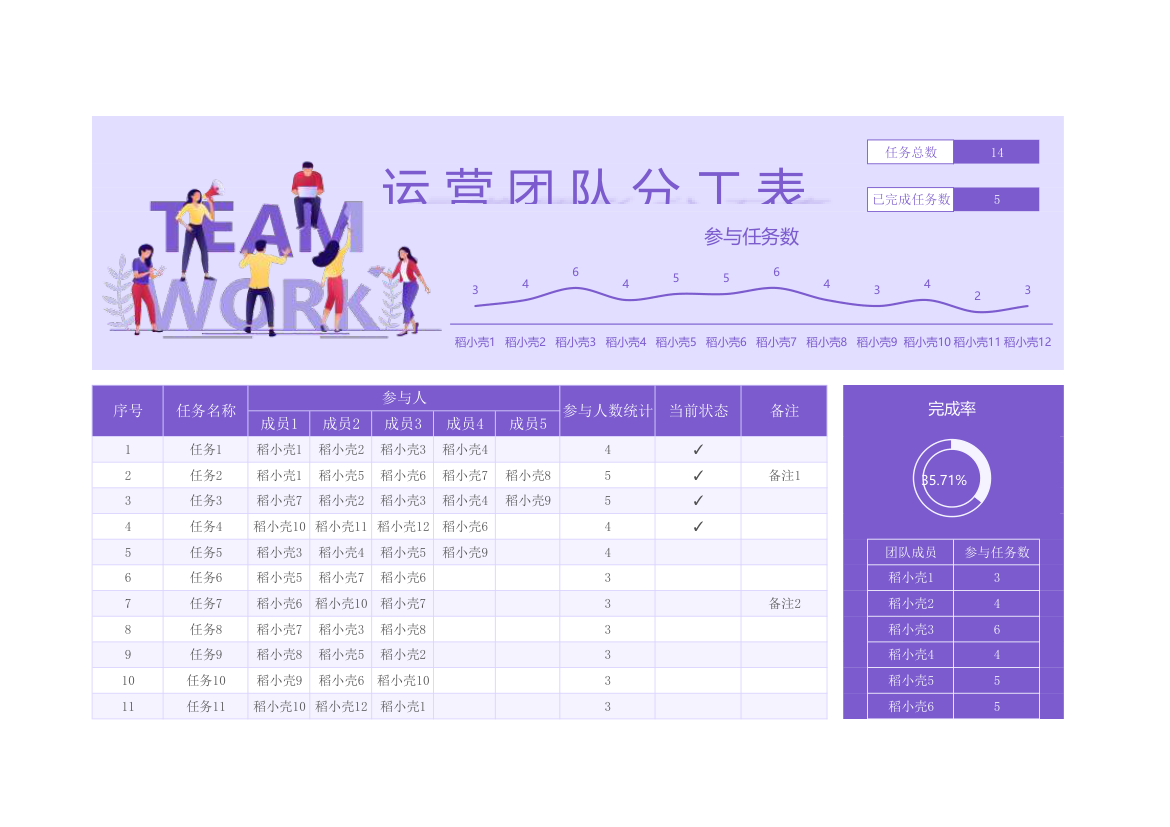 紫色简约自动统计运营分工表.xlsx