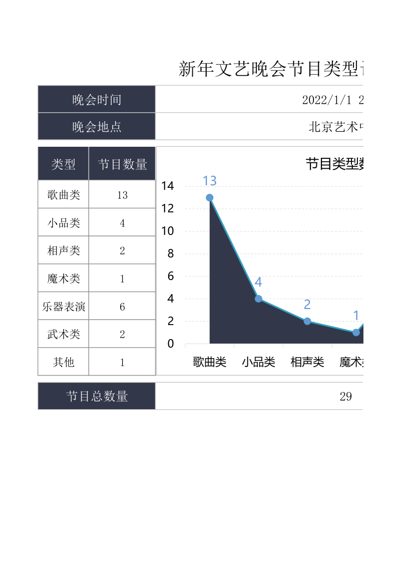 新年文艺晚会节目类型计划.xlsx第1页