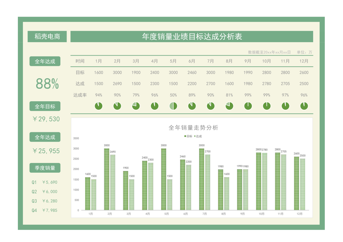 年度销售业绩报表-目标达成率分析.xlsx第1页